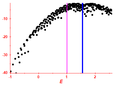 Strength function log